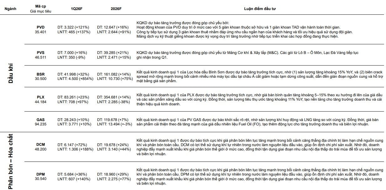 CTCK ước tính KQKD quý 1 của 61 doanh nghiệp: Loạt tên tuổi được dự báo có lợi nhuận đột biến, một doanh nghiệp BĐS có thể tăng trưởng 3.000% - Ảnh 7