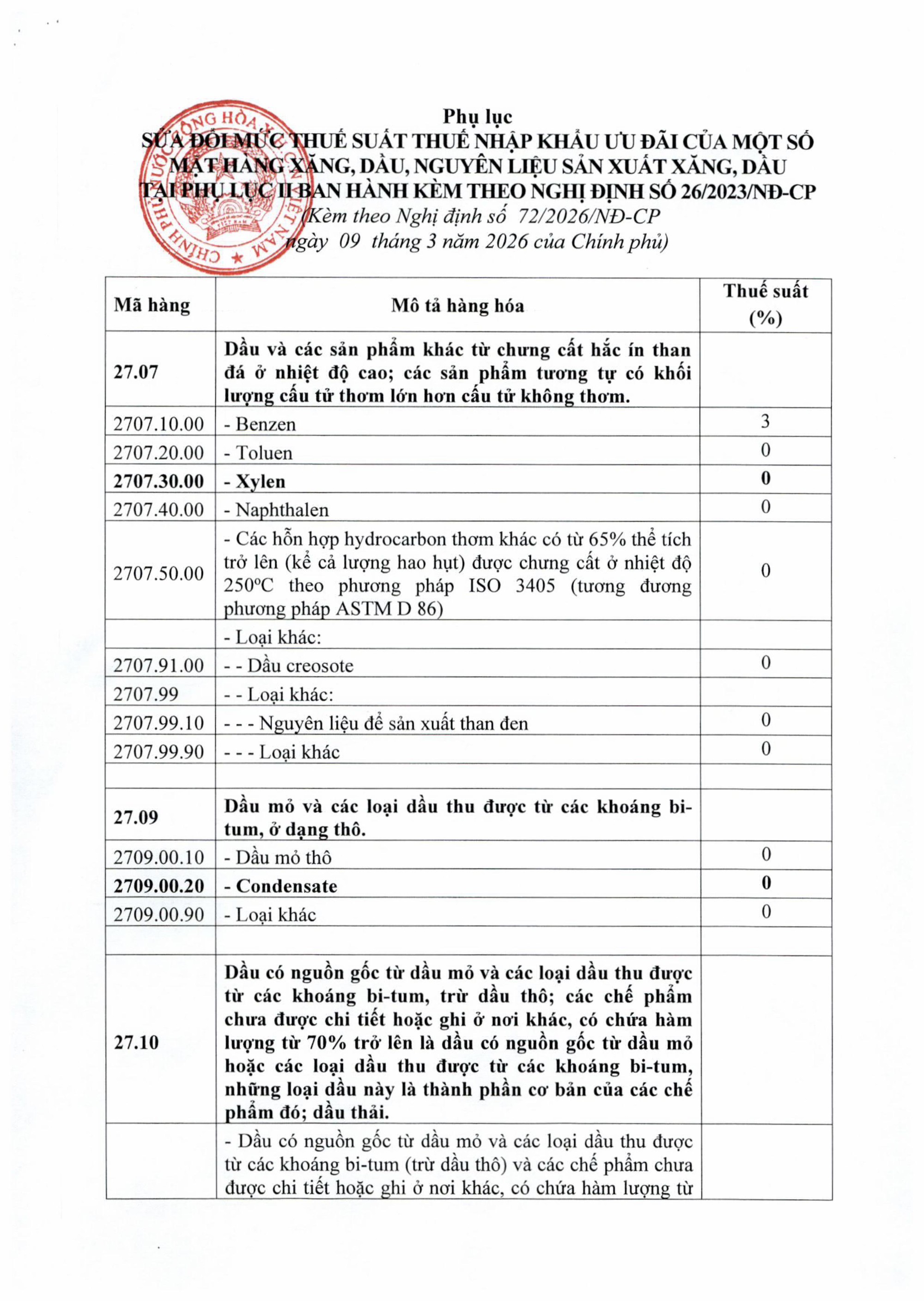 TOÀN VĂN: Nghị định số 72/2026/NĐ-CP giảm thuế một số mặt hàng xăng dầu về 0% - Ảnh 3