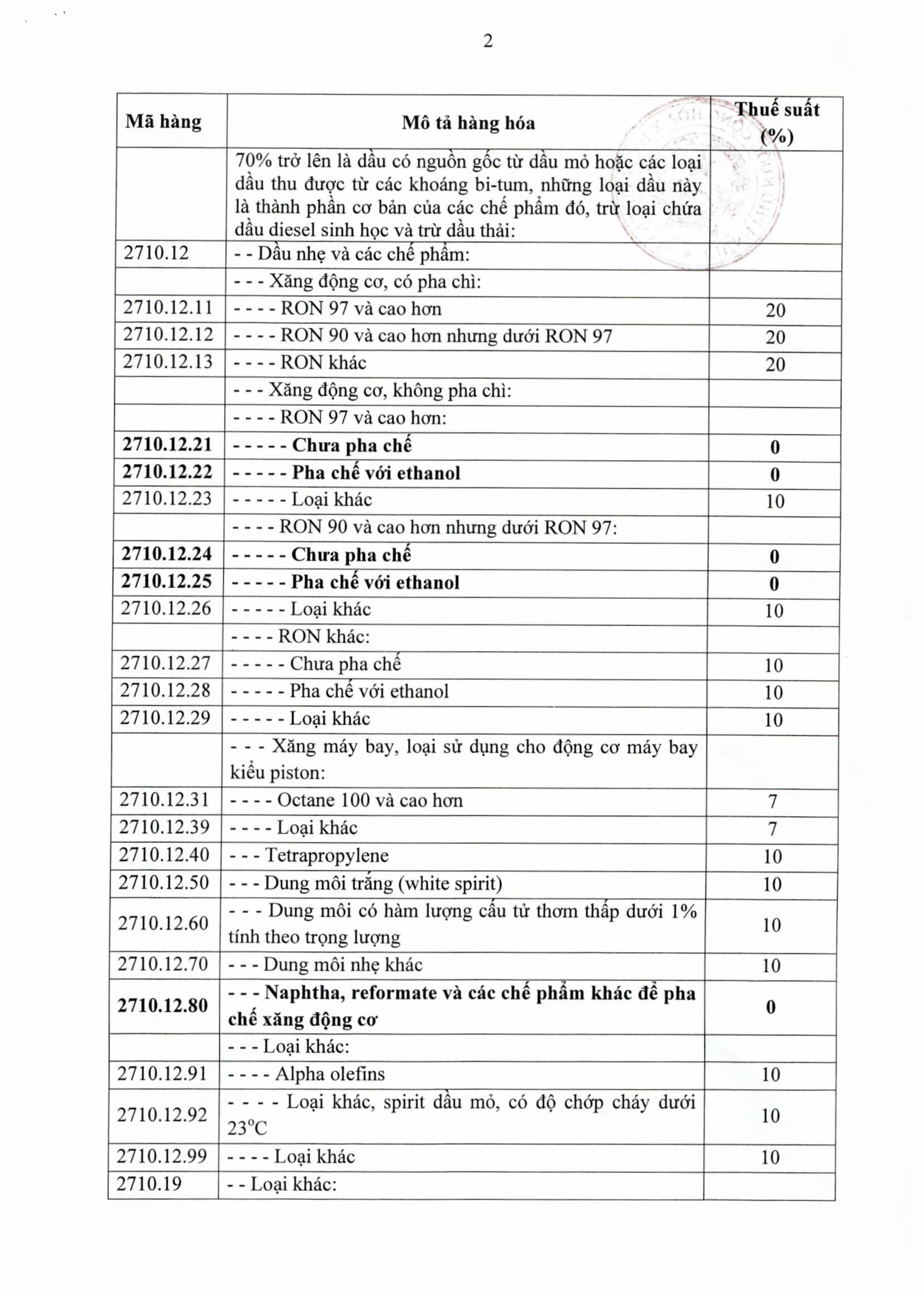 TOÀN VĂN: Nghị định số 72/2026/NĐ-CP giảm thuế một số mặt hàng xăng dầu về 0% - Ảnh 4