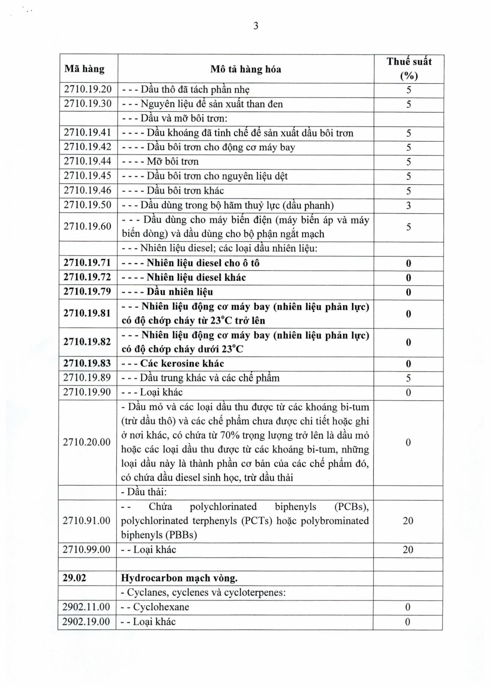 TOÀN VĂN: Nghị định số 72/2026/NĐ-CP giảm thuế một số mặt hàng xăng dầu về 0% - Ảnh 5