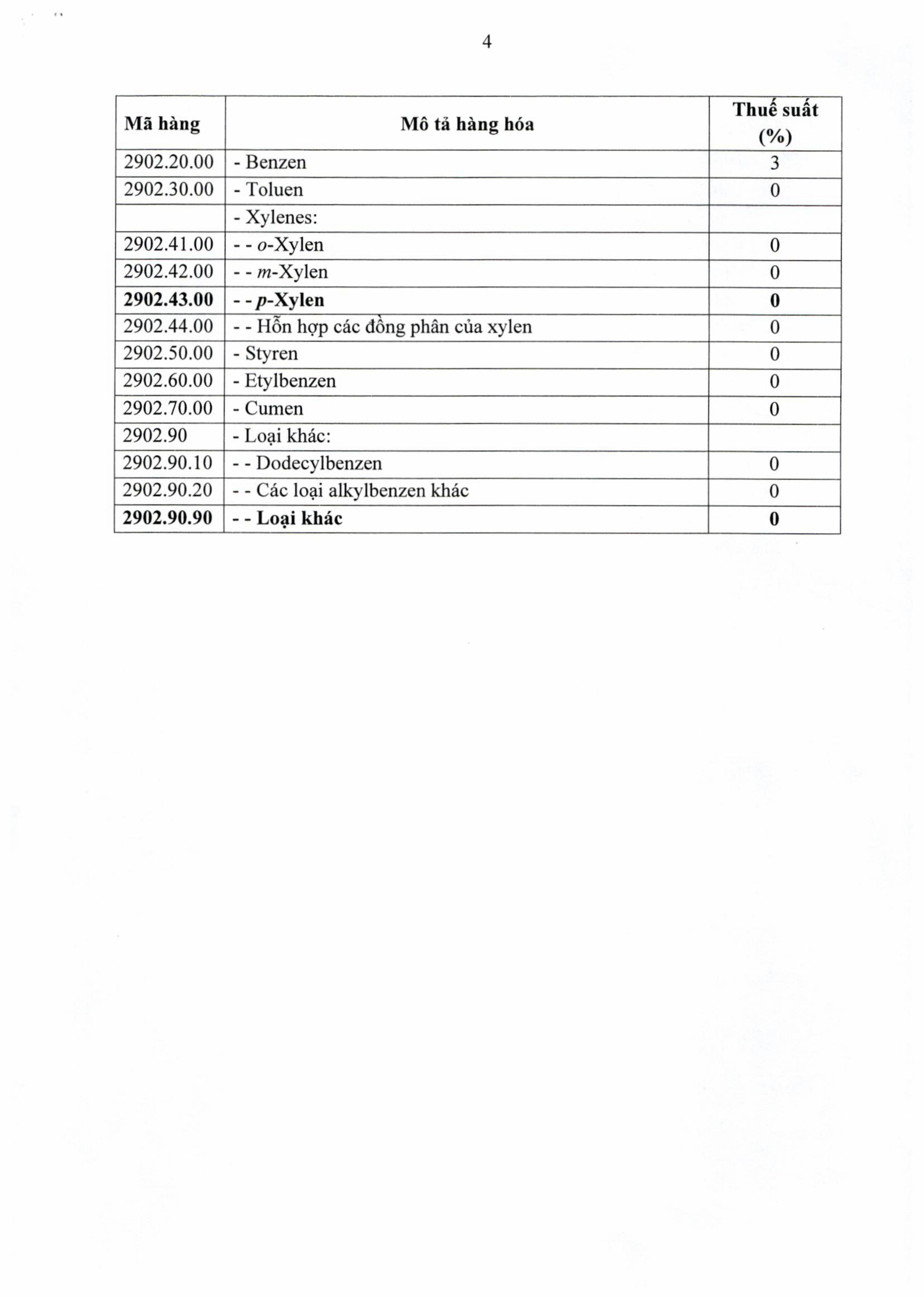TOÀN VĂN: Nghị định số 72/2026/NĐ-CP giảm thuế một số mặt hàng xăng dầu về 0% - Ảnh 6