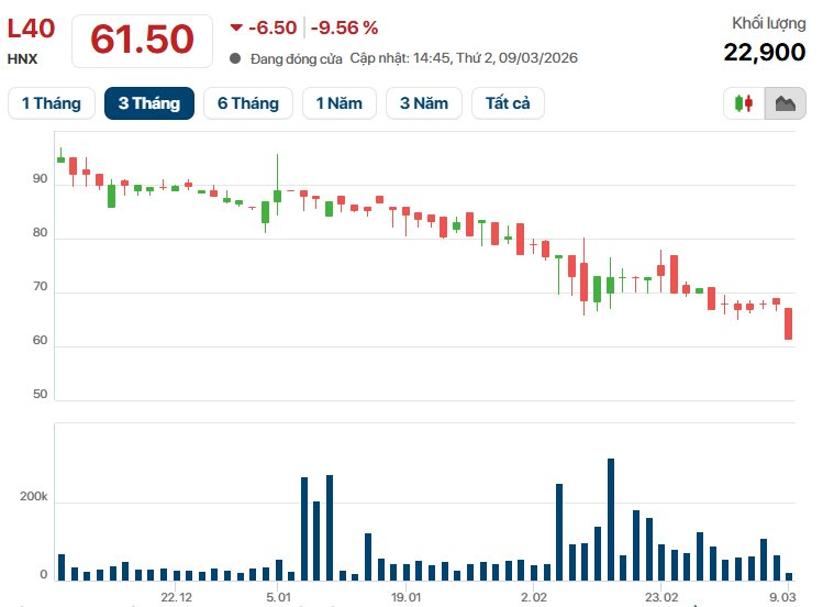 Một doanh nghiệp chia cổ tức bằng cổ phiếu tỷ lệ 120%, mỗi nhân viên kiếm gần 25 tỷ đồng lợi nhuận, vượt xa TCBS, PV GAS, Vincom Retail... - Ảnh 3
