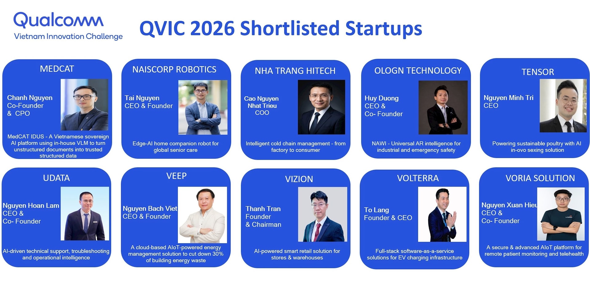 Qualcomm công bố 28 startup vào vòng ươm tạo QVIC 2026 - Ảnh 1