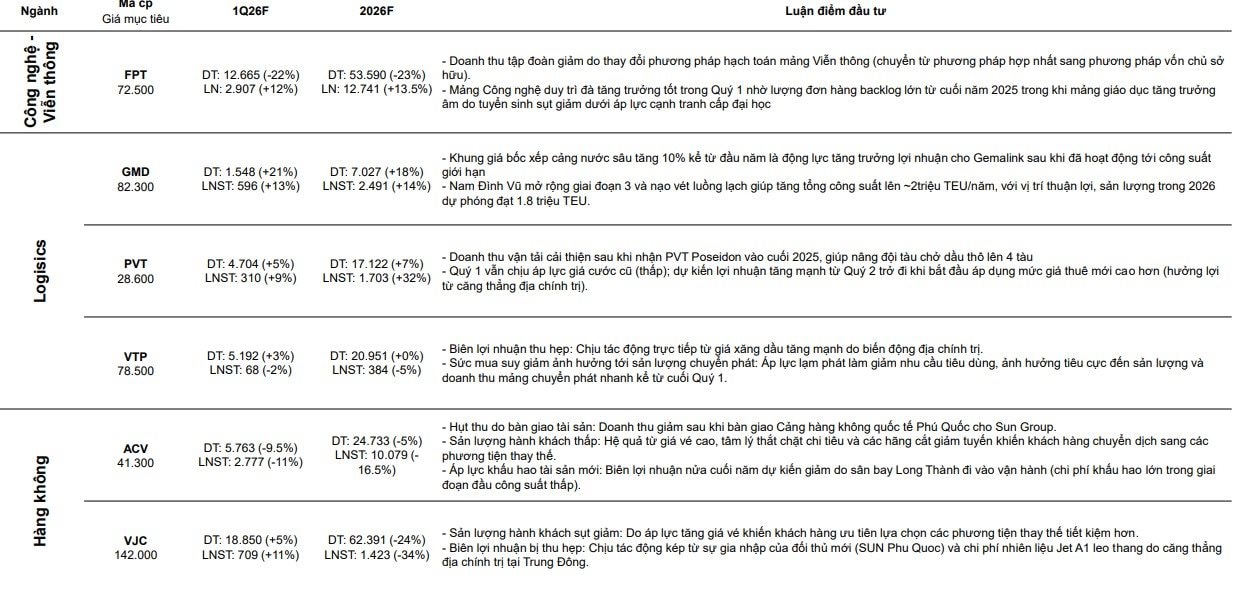 CTCK ước tính KQKD quý 1 của 61 doanh nghiệp: Loạt tên tuổi được dự báo có lợi nhuận đột biến, một doanh nghiệp BĐS có thể tăng trưởng 3.000% - Ảnh 9
