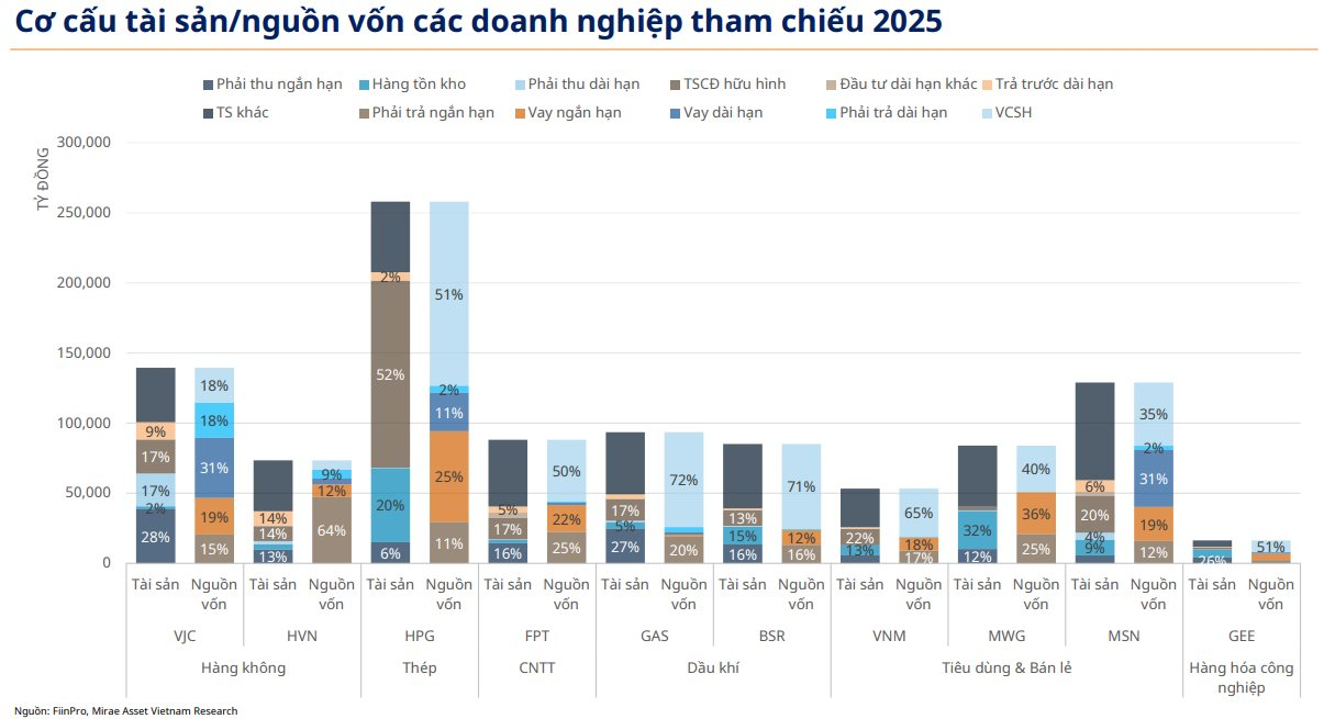 Thay đổi dự kiến sẽ 'bóc trần' 30 đại gia lớn nhất sàn chứng khoán: Lợi nhuận FPT có thể tăng thêm 30%, Vietnam Airlines gặp cứu cánh - Ảnh 3
