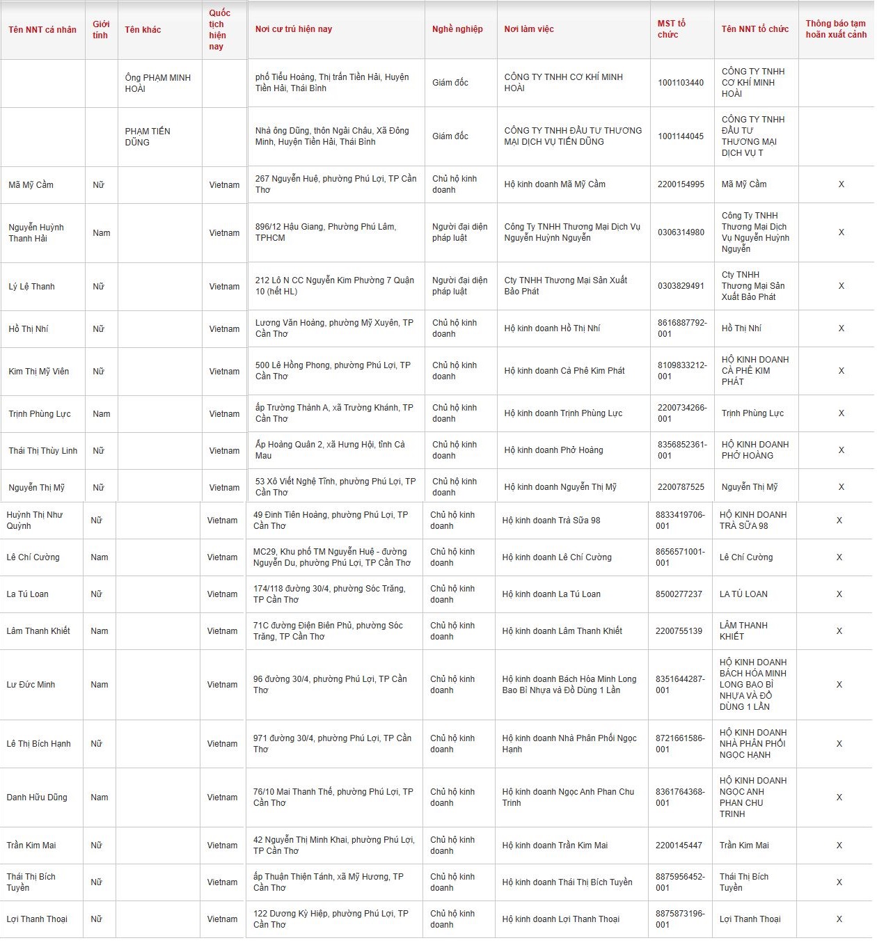 Tạm hoãn xuất cảnh 20 Giám đốc, Chủ hộ kinh doanh - Ảnh 2