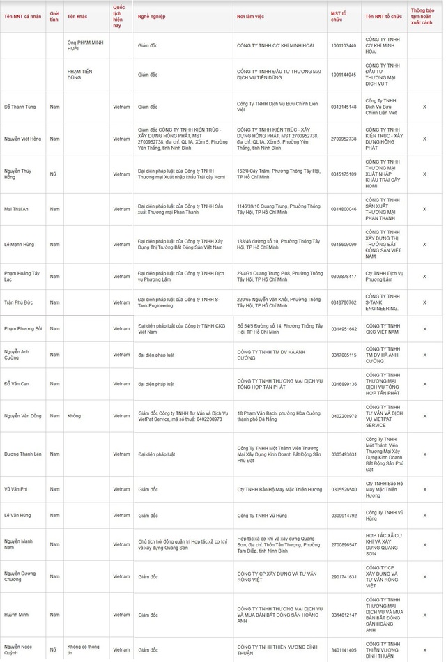 2 nữ Giám đốc, 18 nam Doanh nhân có tên sau bị tạm hoãn xuất cảnh - Ảnh 1