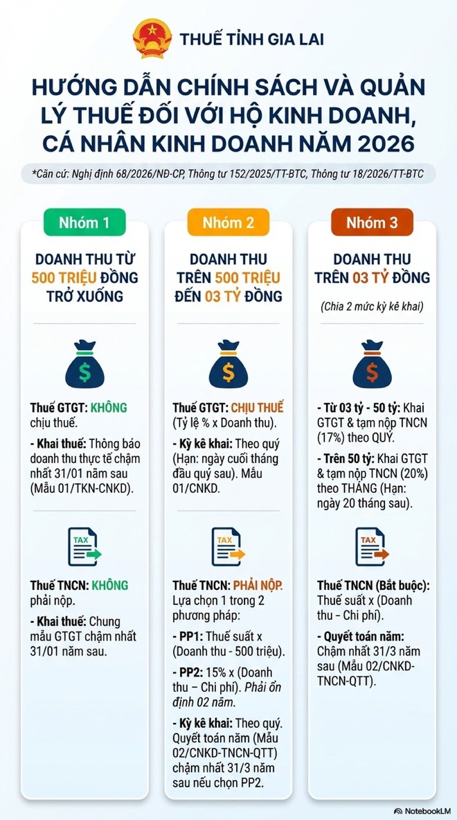 Người có nhiều bất động sản cho thuê lưu ý: Đây là 2 thời hạn khai thuế cần biết để tránh bị phạt nộp chậm - Ảnh 2