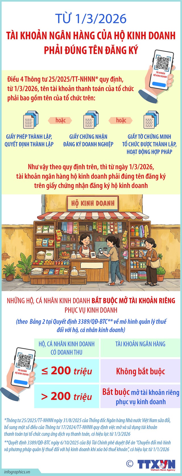 Tài khoản ngân hàng của hộ kinh doanh phải đúng tên đăng ký - Ảnh 1