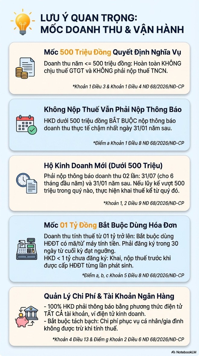 Người có nhiều bất động sản cho thuê lưu ý: Đây là 2 thời hạn khai thuế cần biết để tránh bị phạt nộp chậm - Ảnh 3