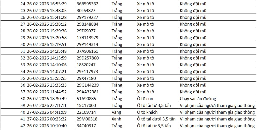 Tất cả chủ xe máy, ô tô trong danh sách sau đây phải nộp phạt nguội theo Nghị định 168 - Ảnh 2