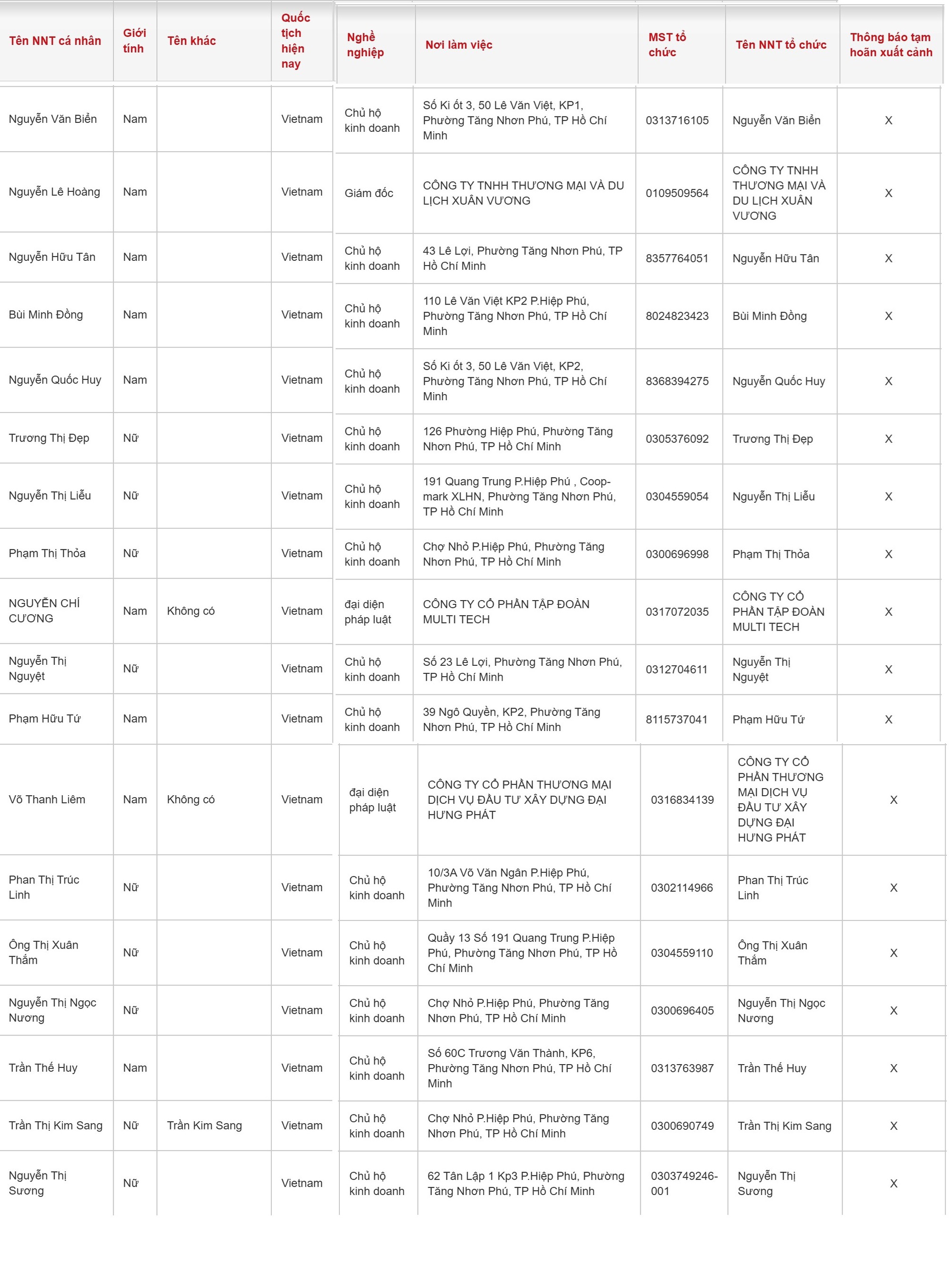 15 chủ hộ kinh doanh có tên sau bị tạm hoãn xuất cảnh - Ảnh 1