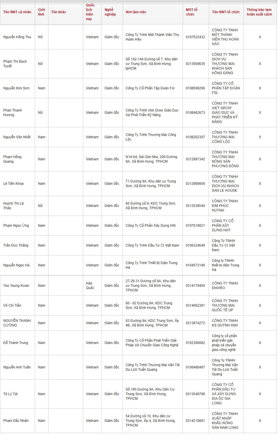 1 Giám đốc Hàn Quốc và 17 doanh nhân khác bị tạm hoãn xuất cảnh - Ảnh 1