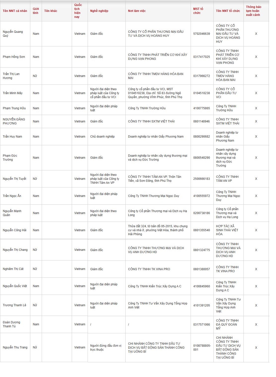 Cục Thuế thông báo: 18 người có tên sau đây bị tạm hoãn xuất cảnh - Ảnh 2
