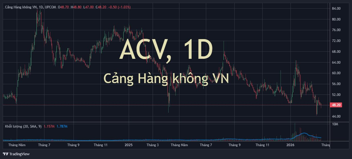 Diễn biến mới nhất tại ACV sau khi ông Vũ Thế Phiệt bị bắt - Ảnh 1