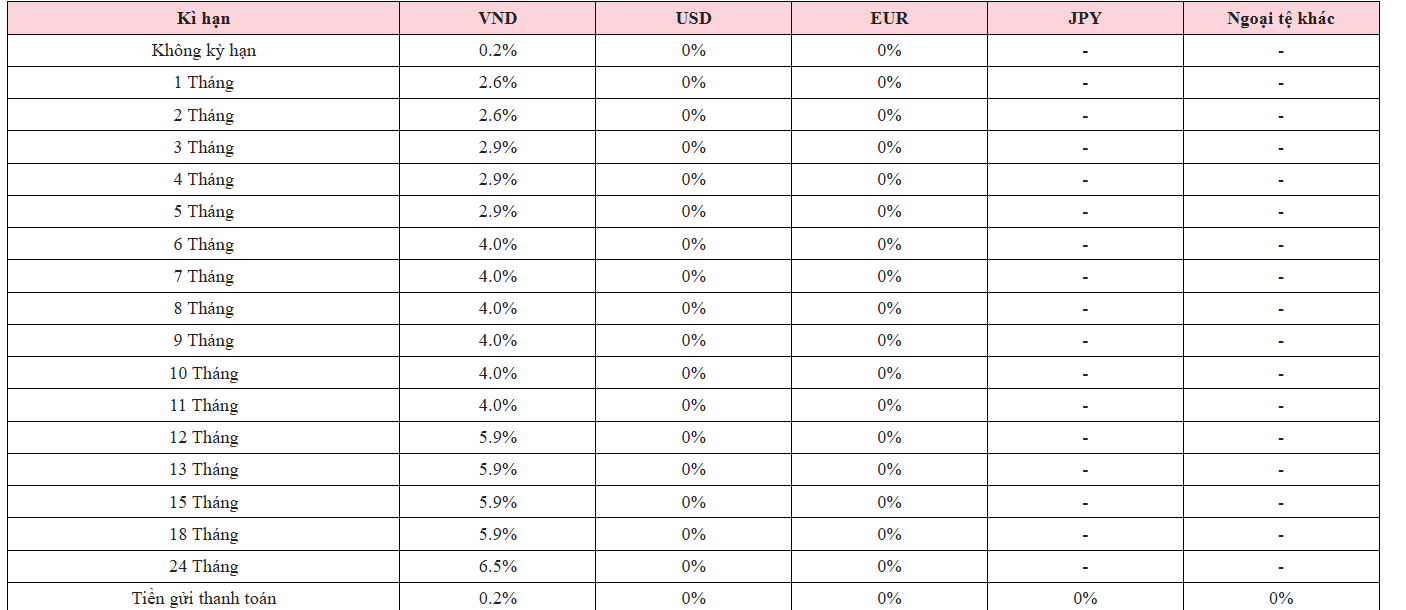 Lãi suất tiết kiệm tại Agribank, Vietcombank, BIDV, VietinBank tăng mạnh: Kỳ hạn nào có lãi suất cao nhất? - Ảnh 2