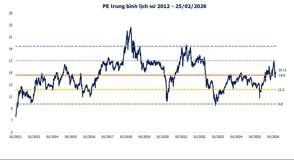 Góc nhìn chuyên gia: Thách thức lớn của VN-Index tại vùng đỉnh lịch sử - Ảnh 1