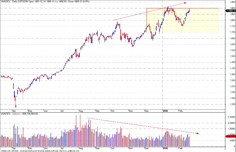 Góc nhìn chuyên gia: Thách thức lớn của VN-Index tại vùng đỉnh lịch sử - Ảnh 2