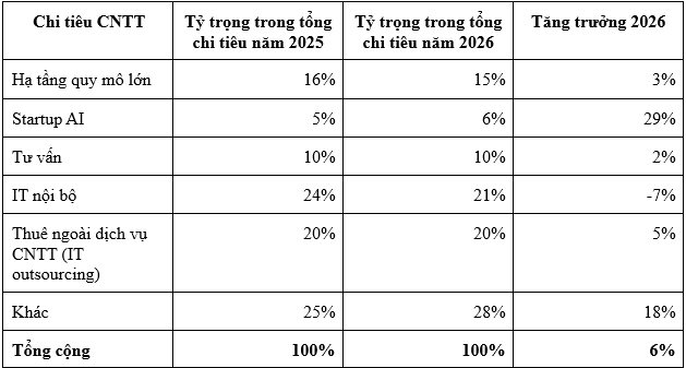 AI đang “đe dọa” hay nâng tầm vai trò ngành dịch vụ CNTT? - Ảnh 1