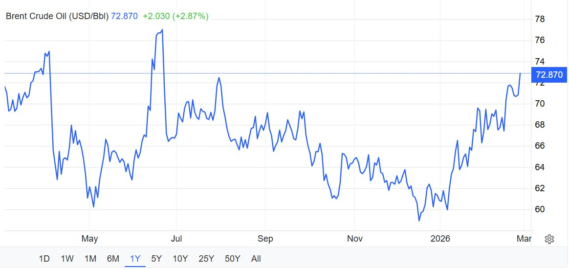 Giá vàng, bạc và dầu sẽ ra sao sau khi Mỹ - Israel tấn công Iran? - Ảnh 2
