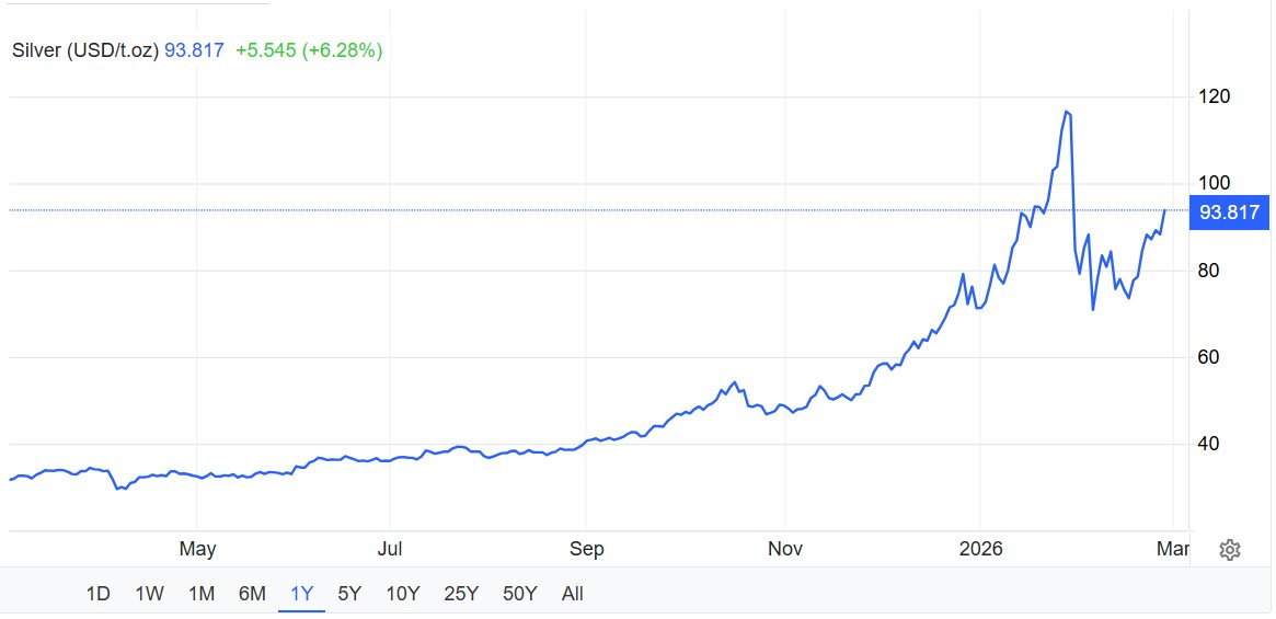 Giá vàng, bạc và dầu sẽ ra sao sau khi Mỹ - Israel tấn công Iran? - Ảnh 3