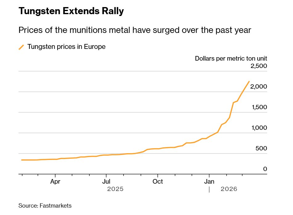 Giá tăng hơn 500%, “cơn sốt” kim loại hiếm bùng nổ: Doanh nghiệp Việt "ôm" mỏ top 2 thế giới dự kiến hưởng lợi lớn - Ảnh 1