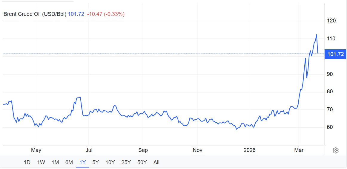 Ông Trump phát đi 1 tín hiệu, giá dầu lập tức rơi thẳng đứng - Ảnh 3