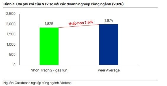 Một doanh nghiệp được dự báo lãi quý 1 tăng vọt, lên kế hoạch chia cổ tức tiền mặt gấp 3 lần - Ảnh 2