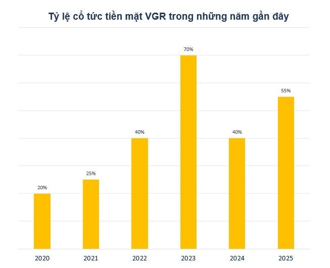Một doanh nghiệp trả cổ tức tiền mặt 3.500 đồng/cp ngay trong tháng 4 - Ảnh 1