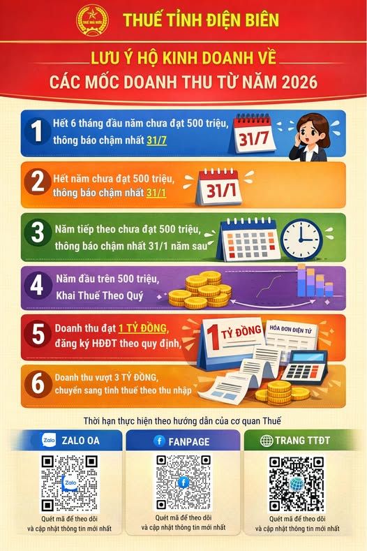 Tất cả hộ, cá nhân kinh doanh cần đặc biệt lưu ý thông tin sau - Ảnh 1