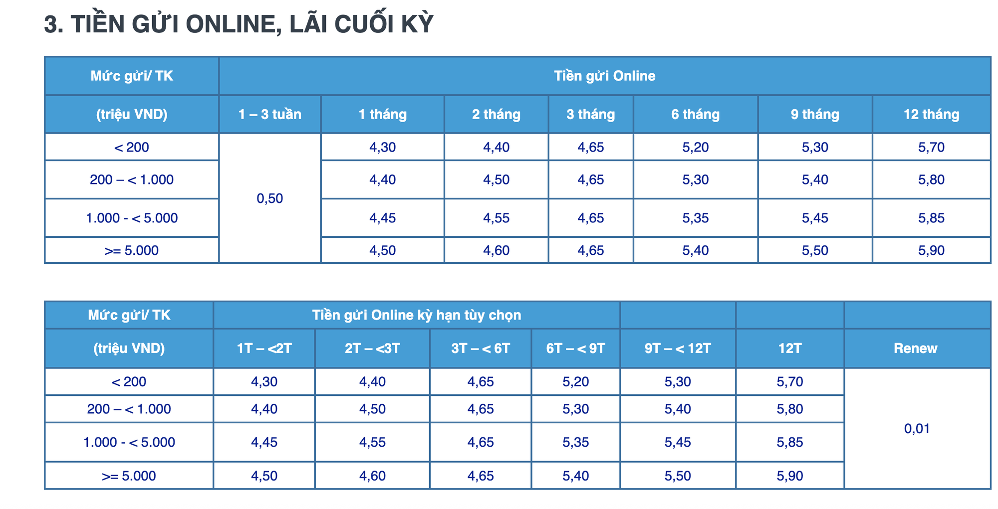 Lãi suất ngân hàng ACB tháng 3/2026: Kỳ hạn nào có lãi suất cao nhất? - Ảnh 2