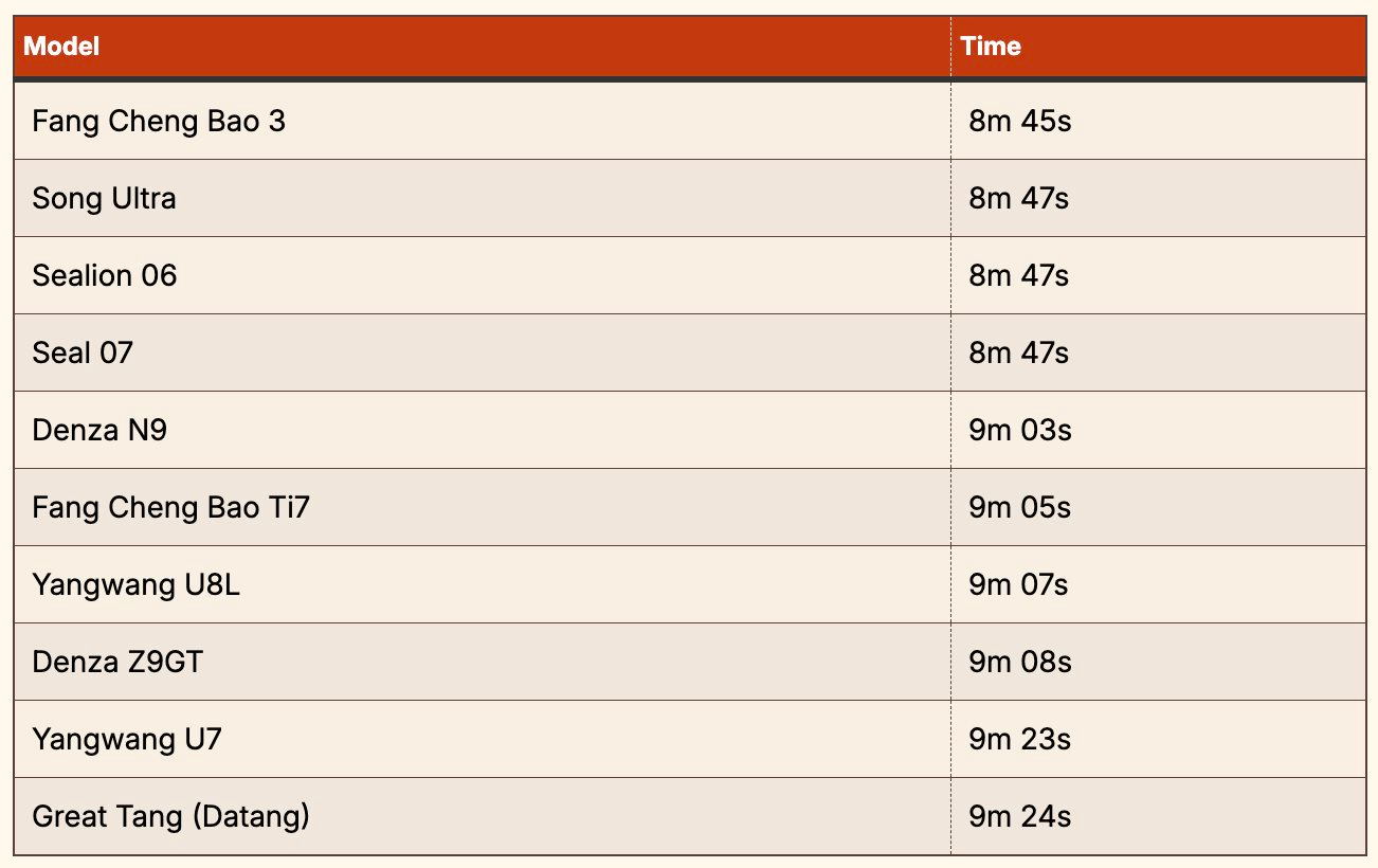 Sạc xe điện nhanh như đổ xăng thành hiện thực: BYD vén màn pin ‘lưỡi dao’ sạc 0-97% mất đúng 9 phút, xây trạm sạc giống hệt cây xăng - Ảnh 2