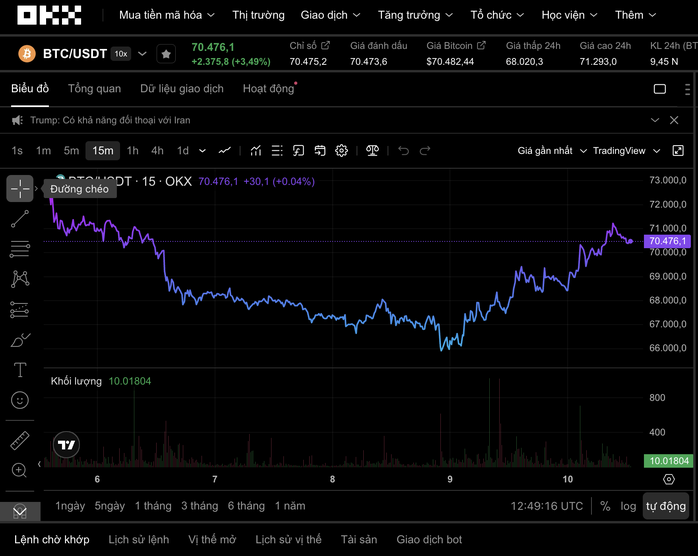 Thị trường tiền số hôm nay, 10-3: Nhà đầu tư bán vàng mua Bitcoin - Ảnh 1