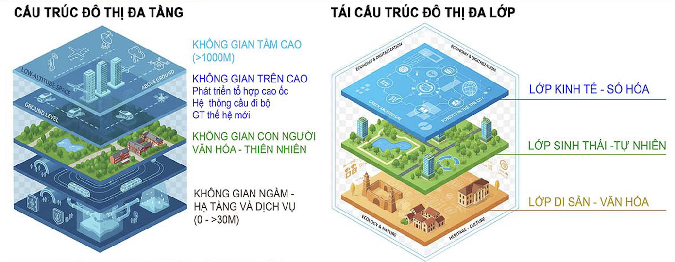 Quy hoạch Hà Nội 100 năm: Cải tạo Tháp Rùa, tổ chức các quảng trường quanh hồ Hoàn Kiếm - Ảnh 2