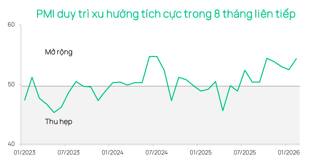 Dragon Capital: Căng thẳng Trung Đông đặt ra rủi ro cần theo dõi - Ảnh 2