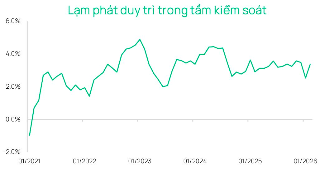 Dragon Capital: Căng thẳng Trung Đông đặt ra rủi ro cần theo dõi - Ảnh 1