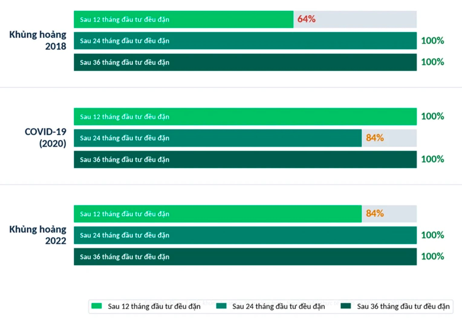 Chứng khoán biến động mạnh, Dragon Capital đưa ra khuyến nghị quan trọng cho nhà đầu tư - Ảnh 1