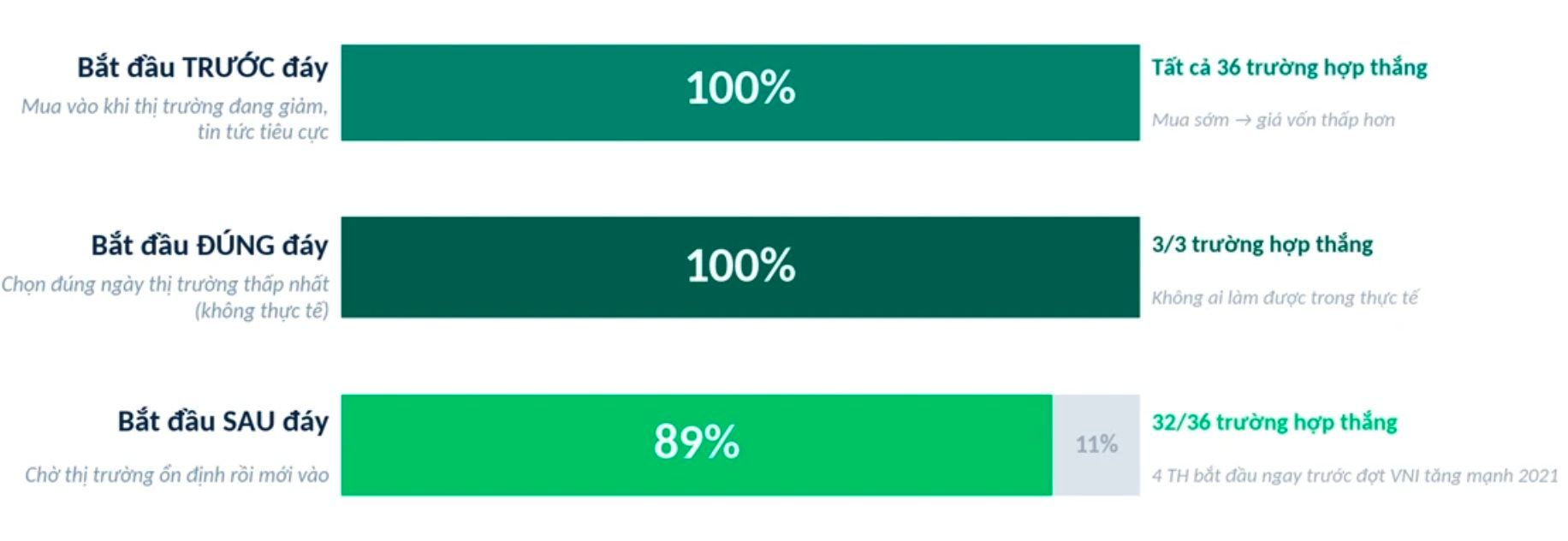 Chứng khoán biến động mạnh, Dragon Capital đưa ra khuyến nghị quan trọng cho nhà đầu tư - Ảnh 2