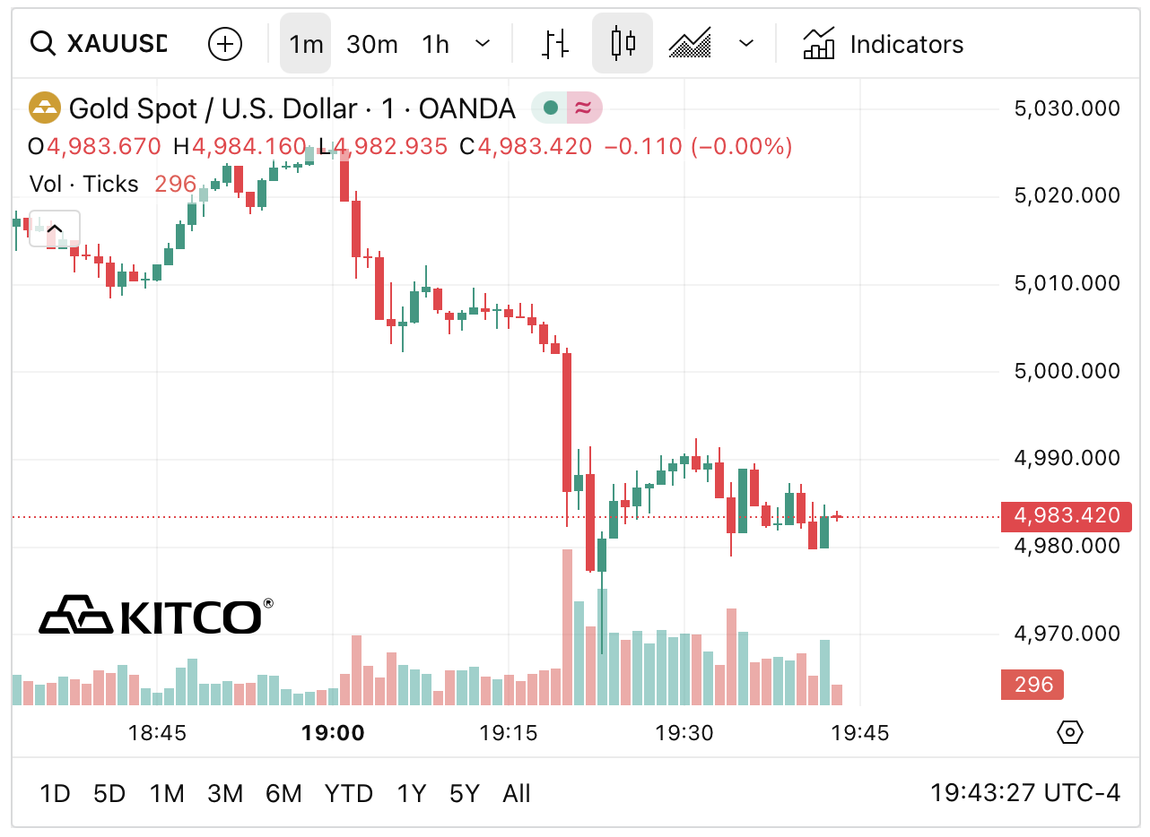 Sáng 16/3: Giá vàng vừa mở cửa tuần đã tiếp tục giảm - Ảnh 2