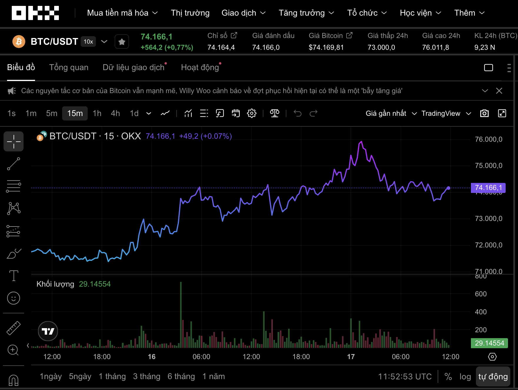 Thị trường tiền số hôm nay, 17-3: Tâm lý nhà đầu tư phía sau đà tăng mạnh Bitcoin - Ảnh 1