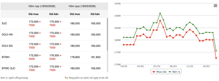 Nhà đầu tư kể chuyện mất nửa tỉ vì vàng, bạc quay đầu - Ảnh 2