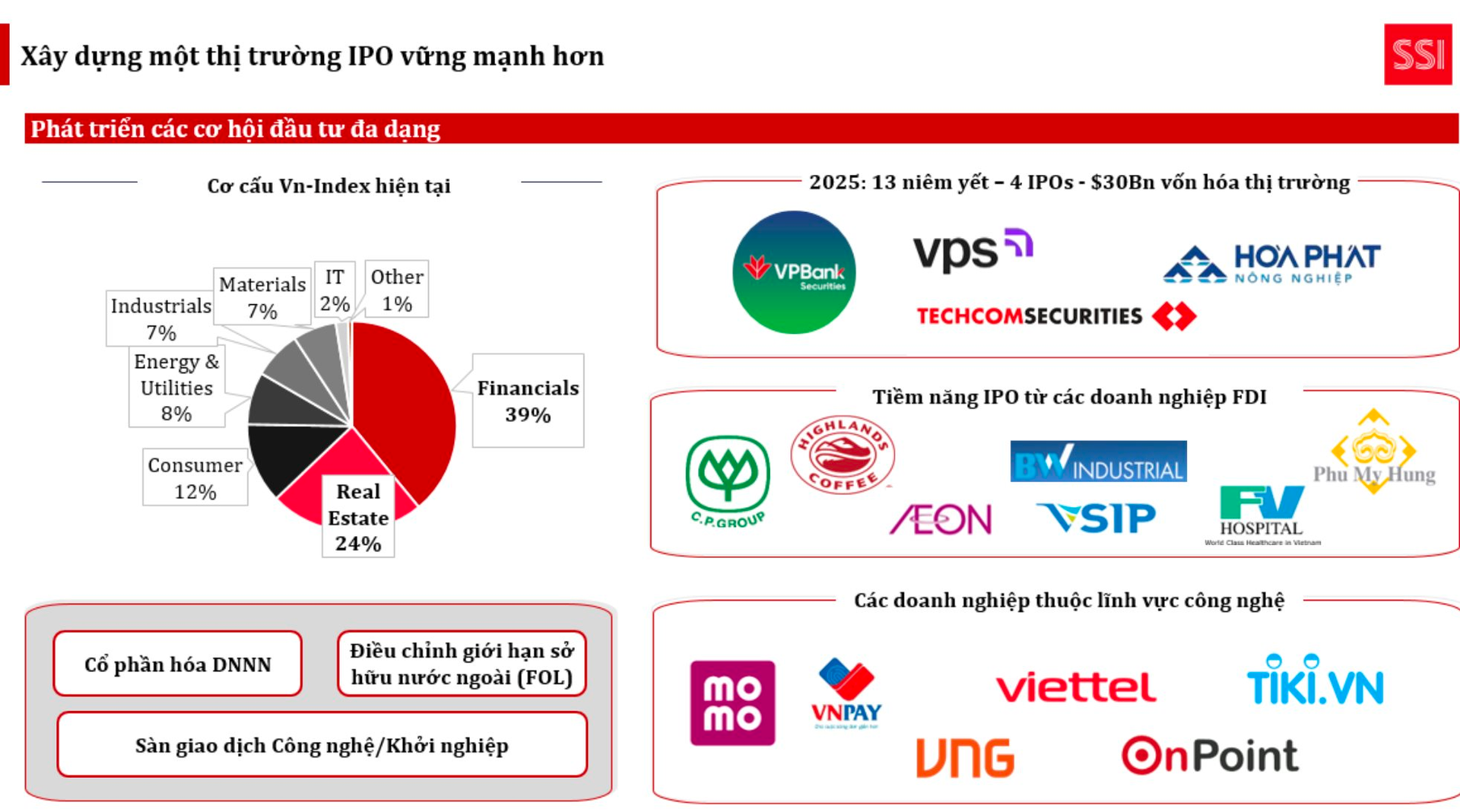 Mỹ có Nvidia, Meta, Apple, sếp SSI hiến kế để Việt Nam có thêm "ông lớn" công nghệ niêm yết - Ảnh 2