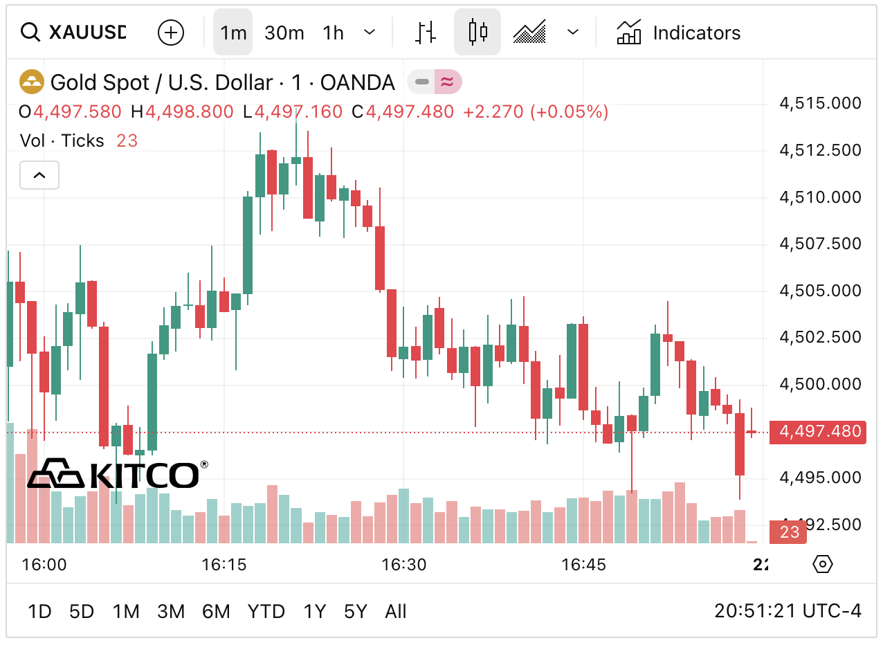 Sáng 21/3: Giá vàng SJC, vàng nhẫn giảm hơn 5 triệu đồng/lượng - Ảnh 2
