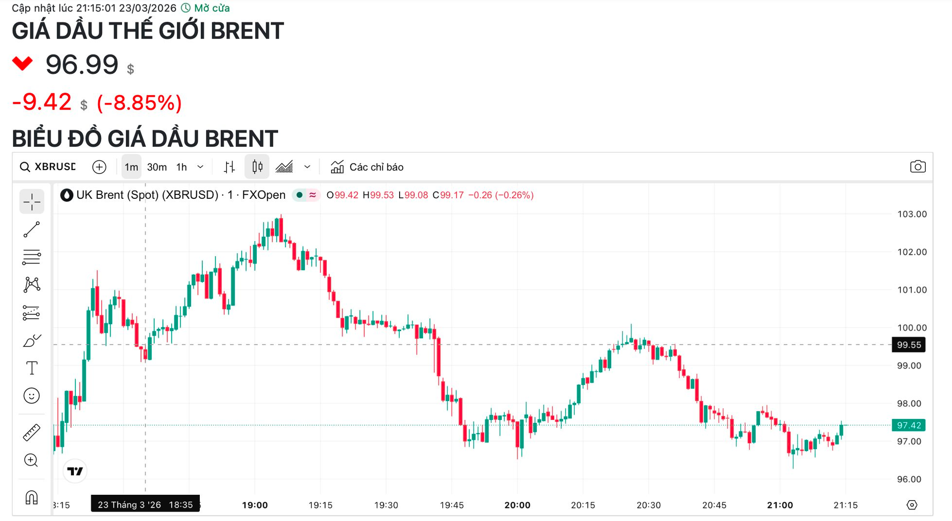 Chuyên gia: Đỉnh giá dầu là đáy chứng khoán - Ảnh 2
