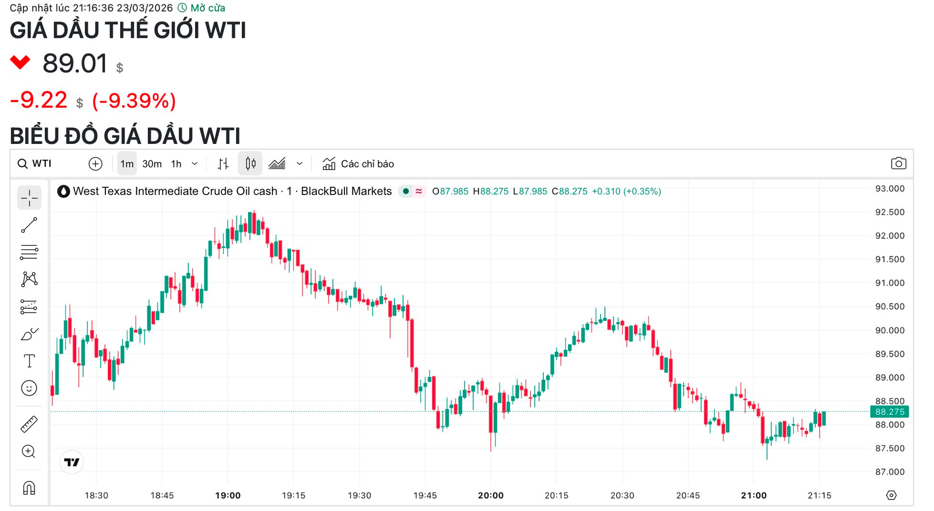 Chuyên gia: Đỉnh giá dầu là đáy chứng khoán - Ảnh 1