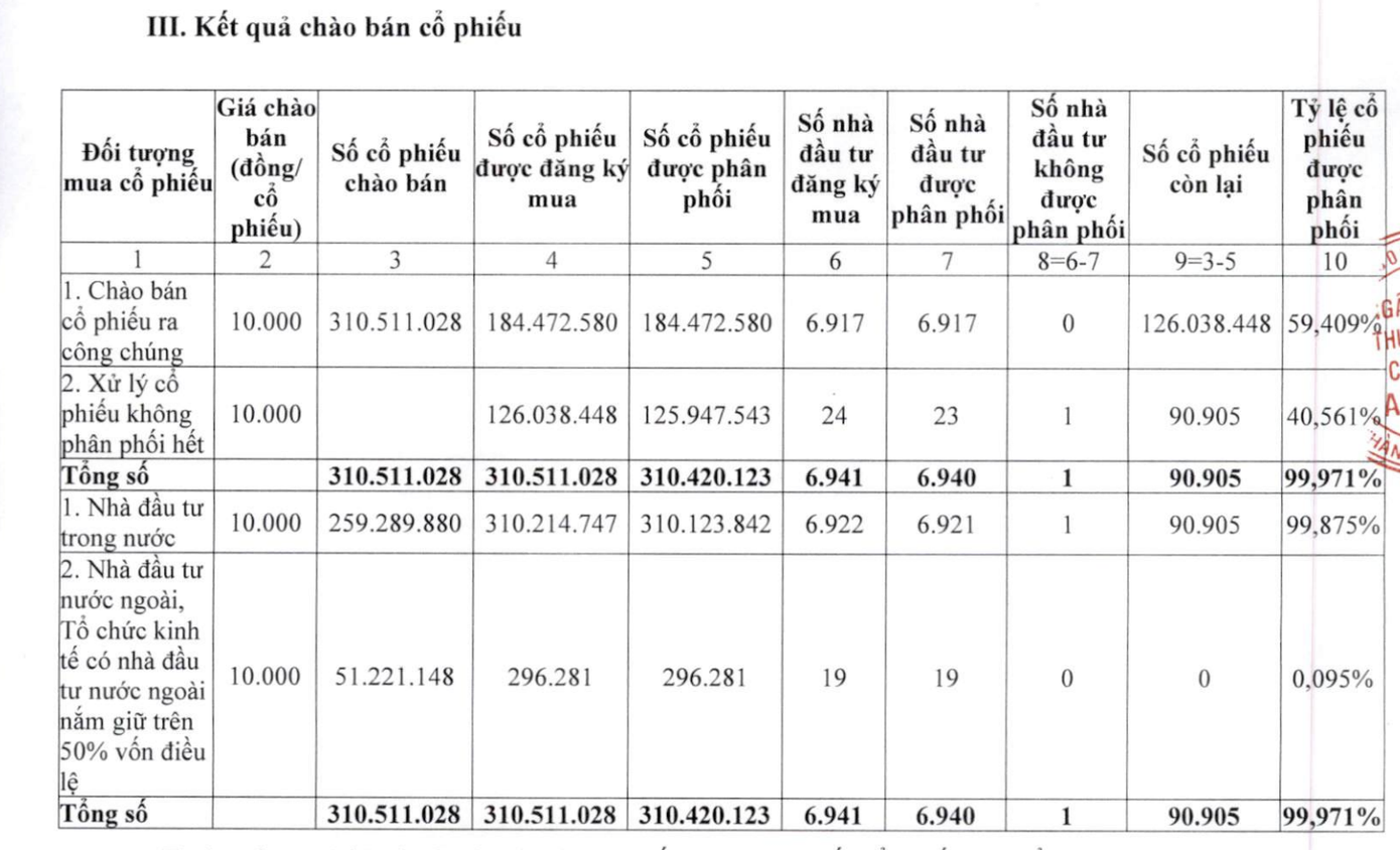 Sắp diễn ra 'cuộc đua' tăng vốn của nhiều ngân hàng - Ảnh 1