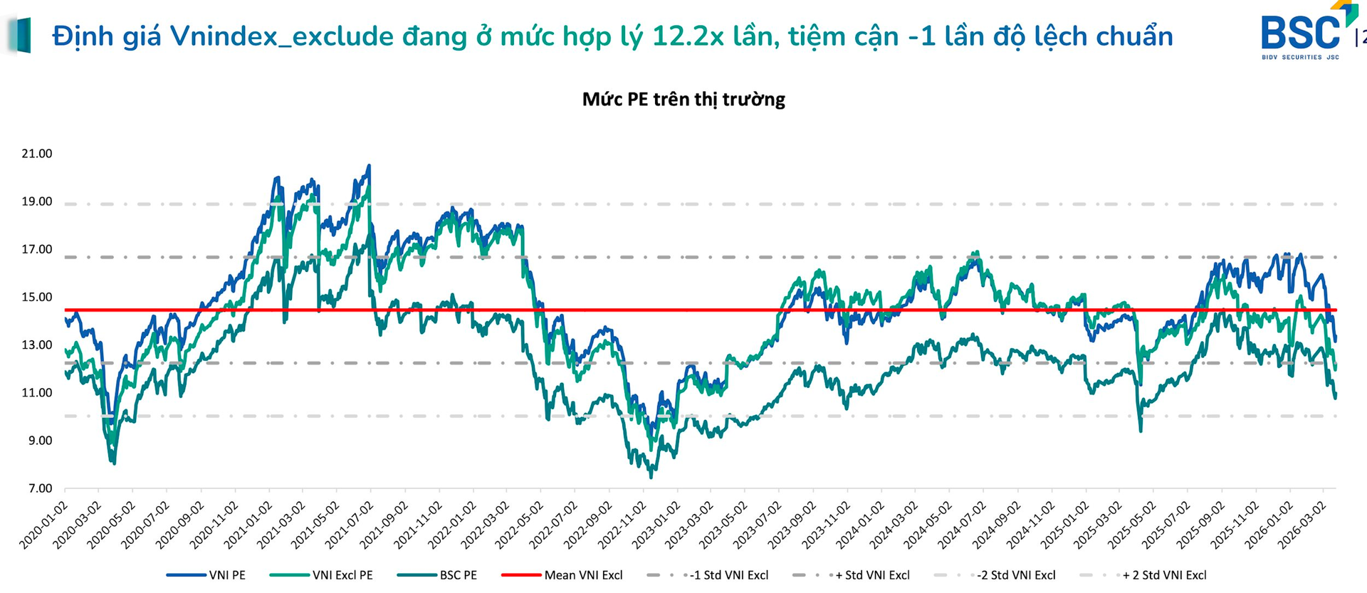 3 nhóm cổ phiếu rơi về vùng "quá bán" sau nhịp sau điều chỉnh mạnh của thị trường - Ảnh 1