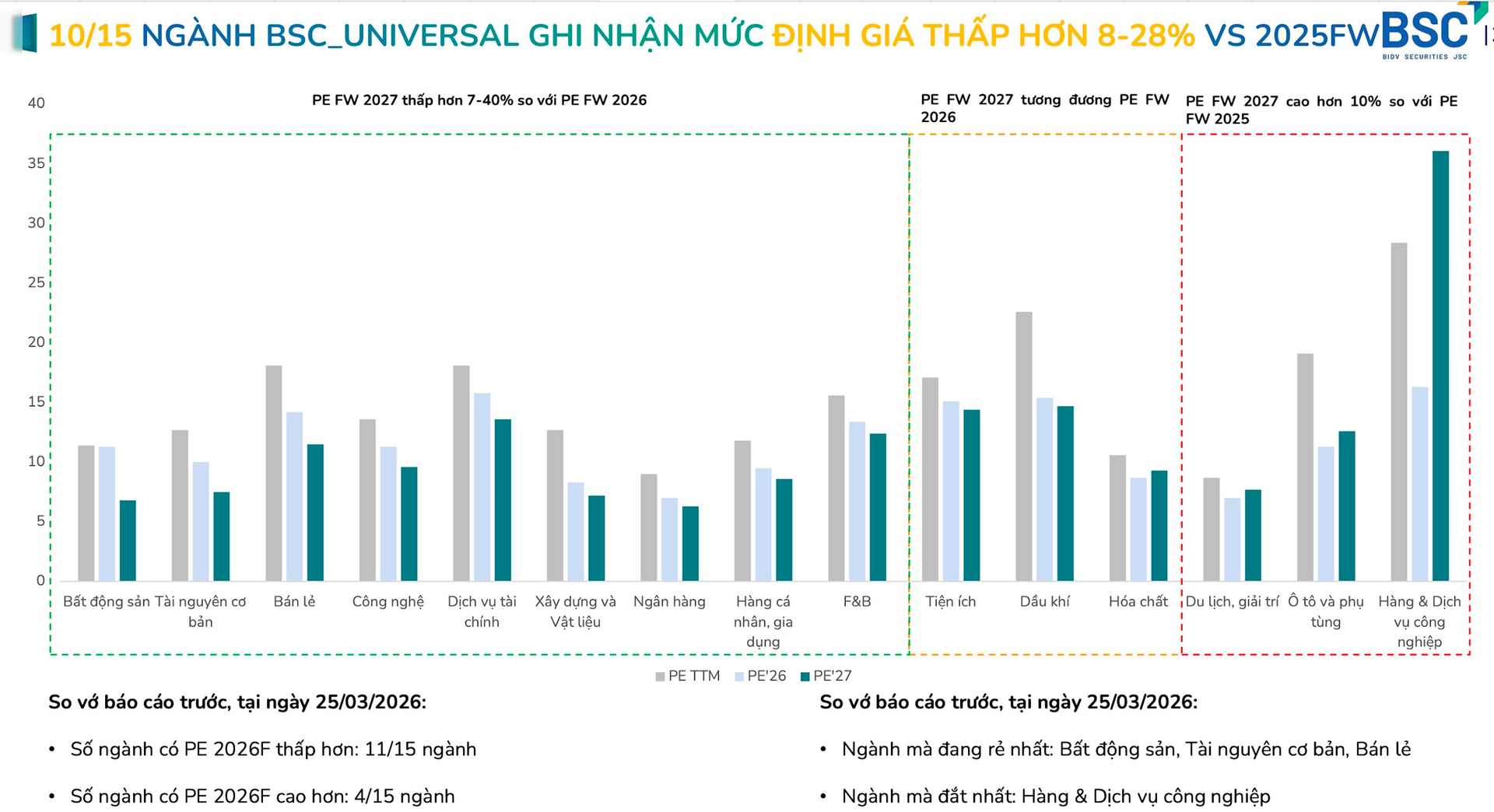 3 nhóm cổ phiếu rơi về vùng "quá bán" sau nhịp sau điều chỉnh mạnh của thị trường - Ảnh 2