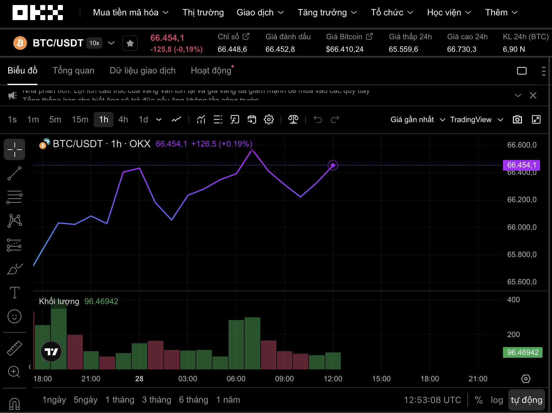 Thị trường tiền số hôm nay, 28-3: Dự báo Bitcoin giảm xuống mức 40.000 USD - Ảnh 1