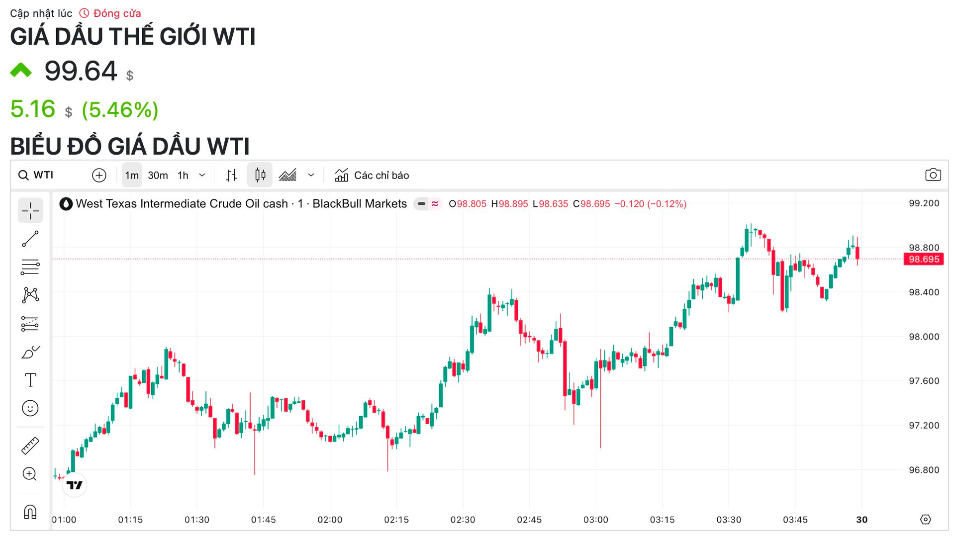 Góc nhìn chuyên gia: Giai đoạn biến động mạnh chưa chắc kết thúc, kịch bản VN-Index lùi về 1.570 điểm cần được tính đến - Ảnh 3